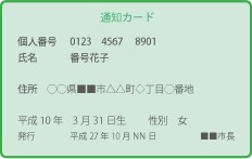 通知カード　おもて